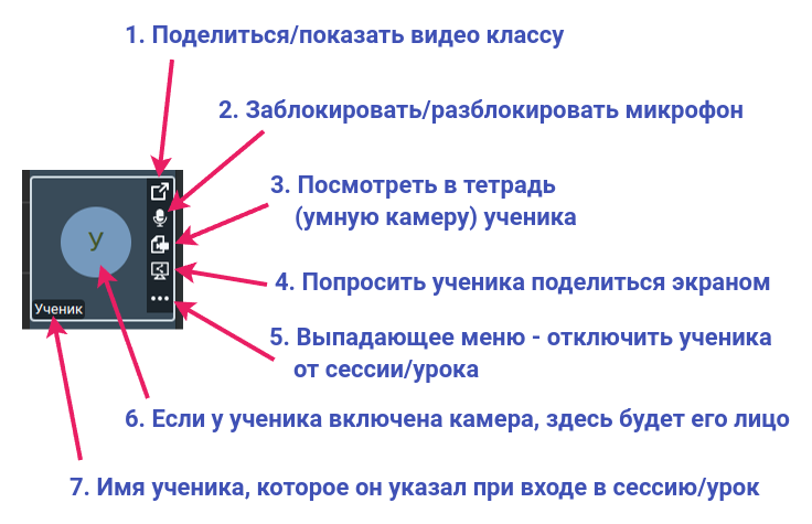 Контроль камеры ученика